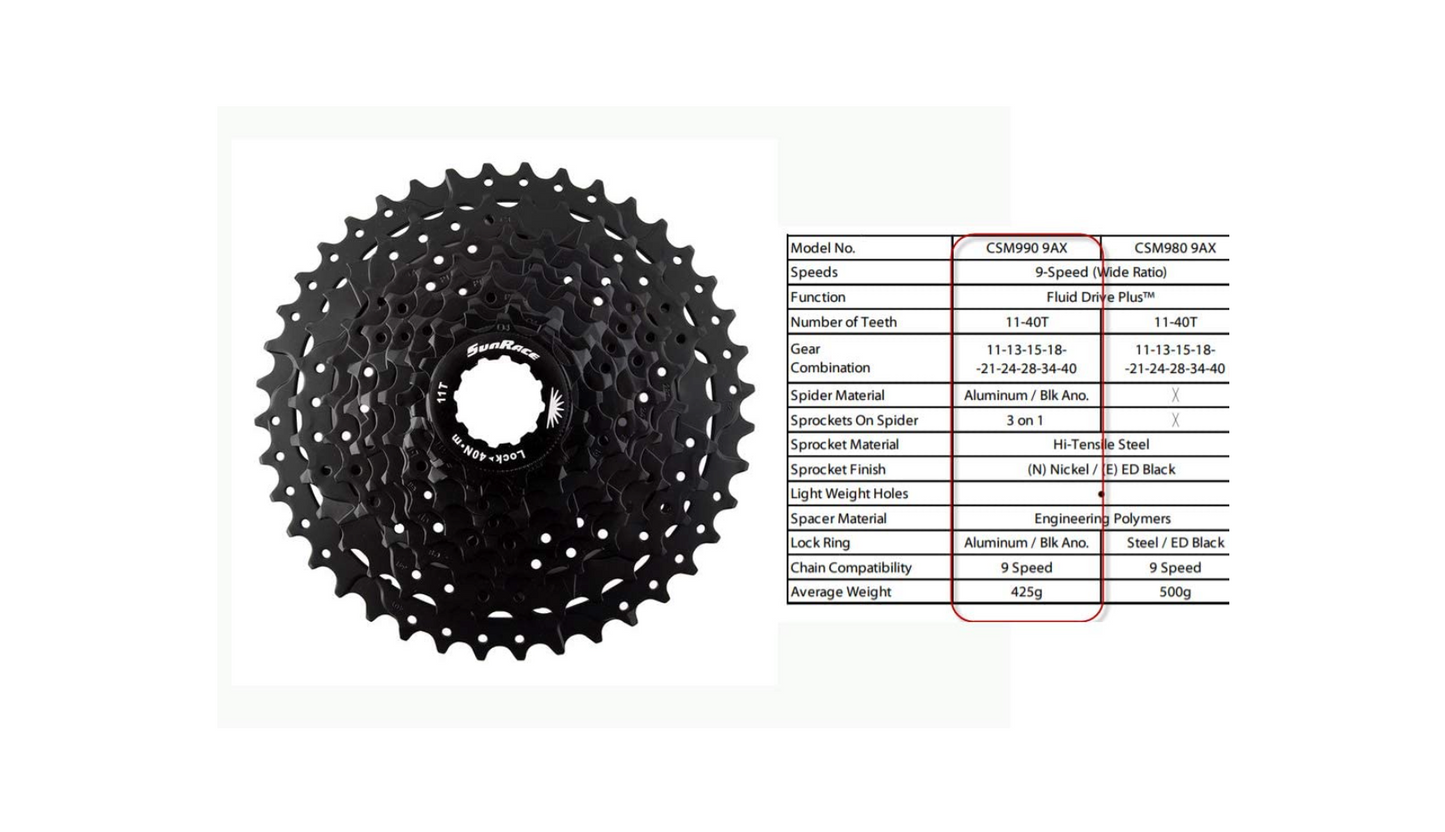 JGbike 9 Speed 1x9 groupset for Shimano M2010: Right Shift Lever,M2000 3010 Shadow Rear Derailleur, Sunrace 11-40T 11-42T Cassette M990, KMC X9 Chain